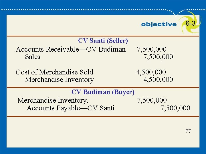 77 6 -3 CV Santi (Seller) Accounts Receivable—CV Budiman Sales 7, 500, 000 Cost