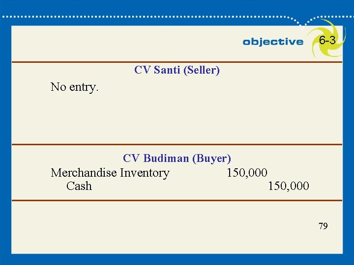 79 6 -3 CV Santi (Seller) No entry. CV Budiman (Buyer) Merchandise Inventory Cash