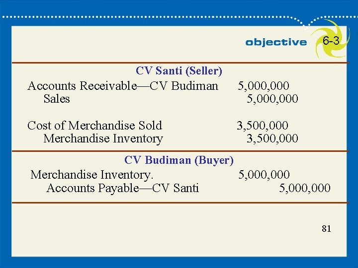 81 6 -3 CV Santi (Seller) Accounts Receivable—CV Budiman Sales 5, 000, 000 Cost