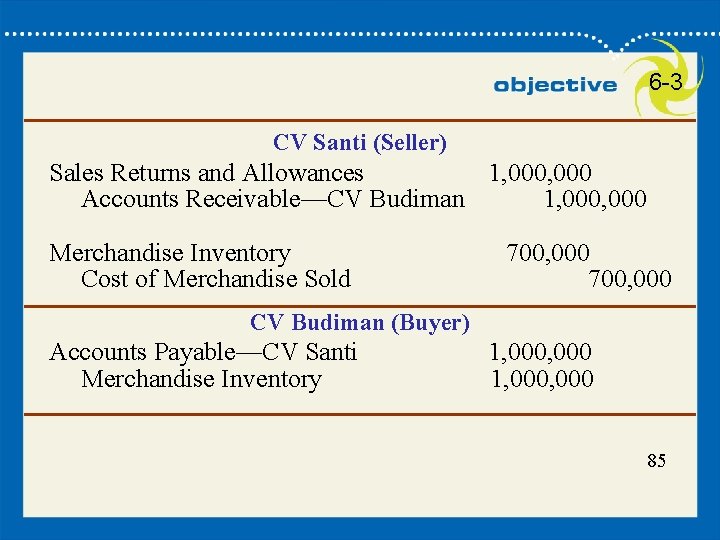 85 6 -3 CV Santi (Seller) Sales Returns and Allowances 1, 000 Accounts Receivable—CV