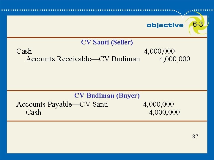 87 6 -3 CV Santi (Seller) Cash 4, 000 Accounts Receivable—CV Budiman 4, 000