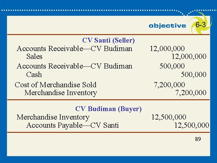 89 6 -3 CV Santi (Seller) Accounts Receivable—CV Budiman Sales Accounts Receivable—CV Budiman Cash