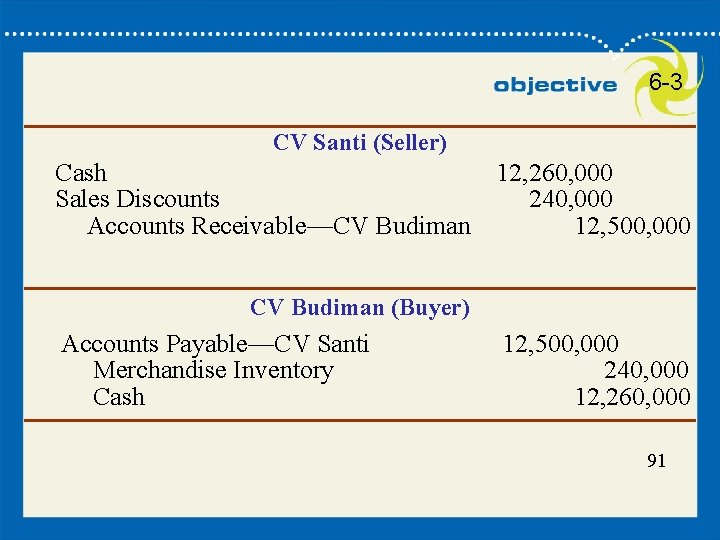 91 6 -3 CV Santi (Seller) Cash 12, 260, 000 Sales Discounts 240, 000