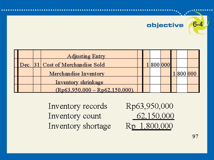 97 6 -4 Adjusting Entry Dec. 31 Cost of Merchandise Sold Merchandise Inventory shrinkage