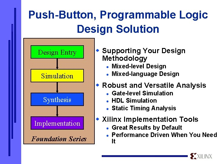 Ready to Use Programmable Logic Design Solutions Foundation