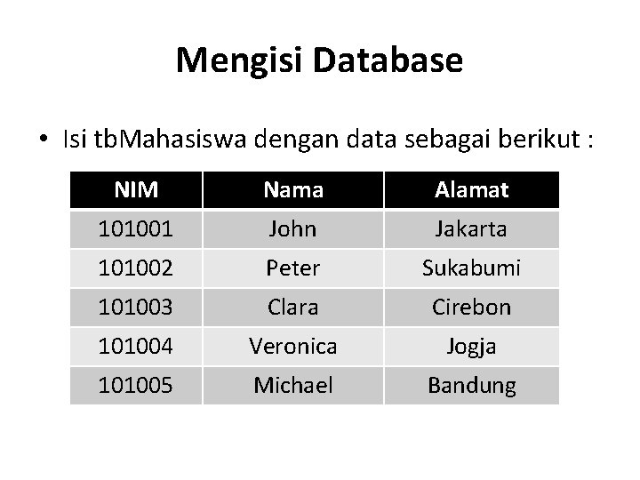 Mengisi Database • Isi tb. Mahasiswa dengan data sebagai berikut : NIM Nama Alamat