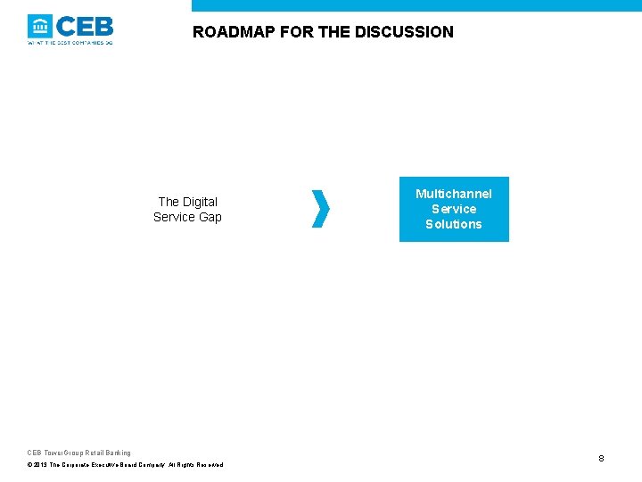 ROADMAP FOR THE DISCUSSION The Digital Service Gap CEB Tower. Group Retail Banking ©