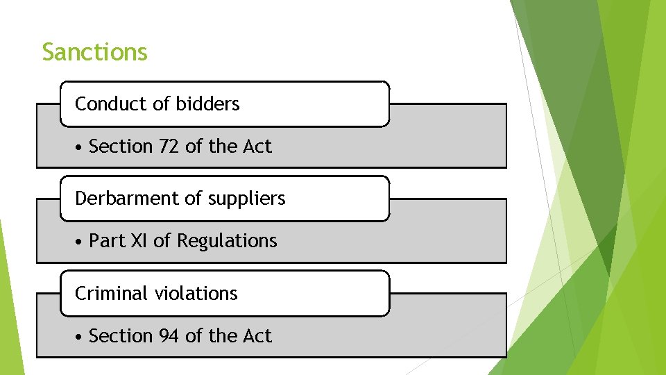 Sanctions Conduct of bidders • Section 72 of the Act Derbarment of suppliers •