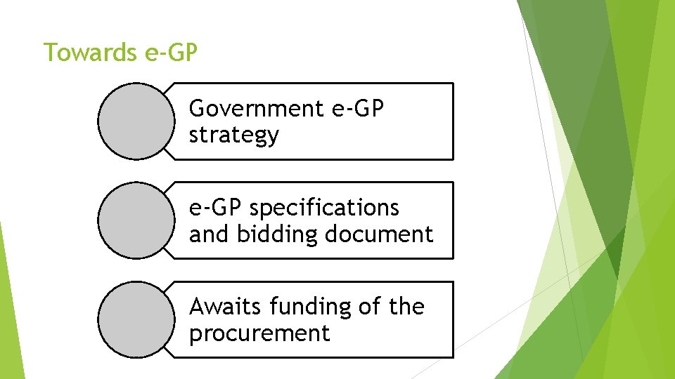 Towards e-GP Government e-GP strategy e-GP specifications and bidding document Awaits funding of the