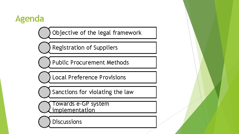 Agenda Objective of the legal framework Registration of Suppliers Public Procurement Methods Local Preference