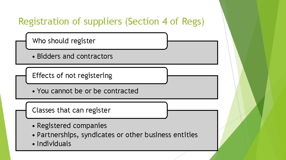 Registration of suppliers (Section 4 of Regs) Who should register • Bidders and contractors