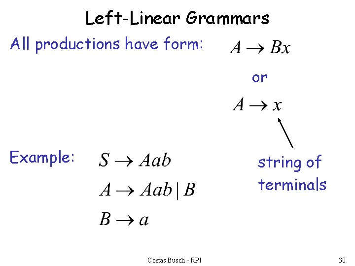 Left-Linear Grammars All productions have form: or Example: string of terminals Costas Busch -