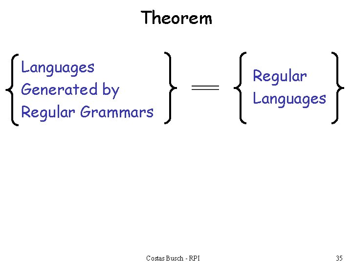 Theorem Languages Generated by Regular Grammars Costas Busch - RPI Regular Languages 35 