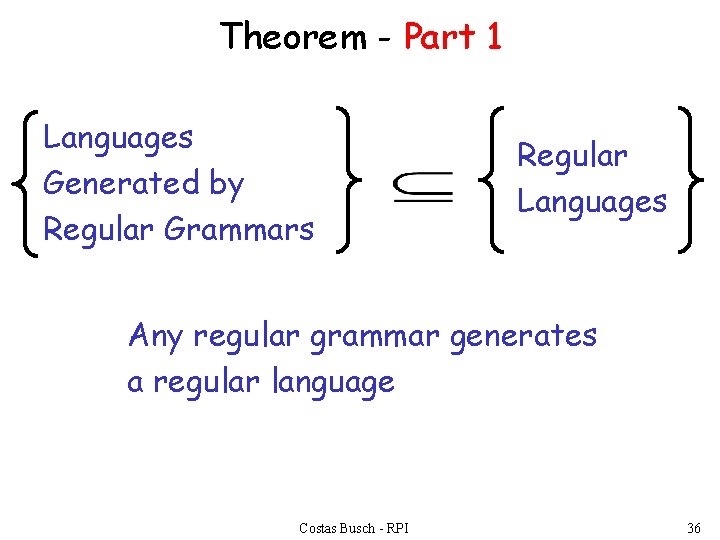 Theorem - Part 1 Languages Generated by Regular Grammars Regular Languages Any regular grammar