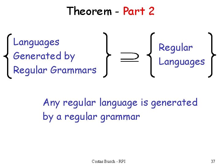 Theorem - Part 2 Languages Generated by Regular Grammars Regular Languages Any regular language