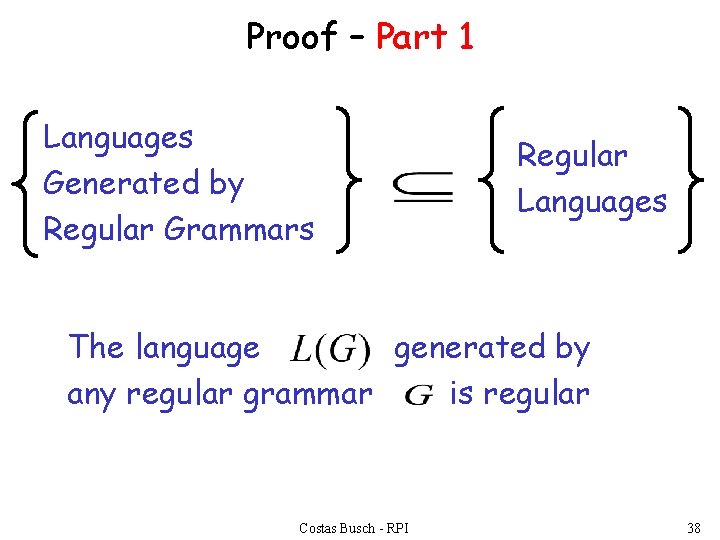 Proof – Part 1 Languages Generated by Regular Grammars Regular Languages The language generated