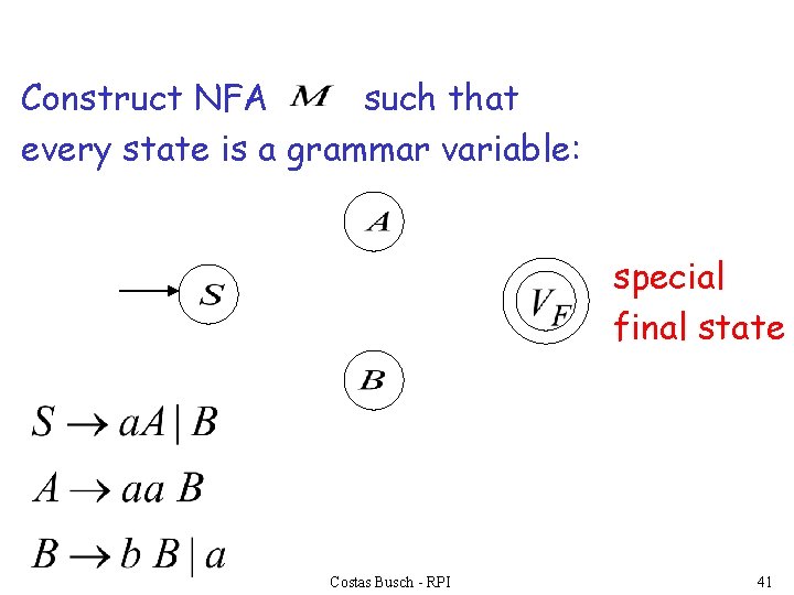 Construct NFA such that every state is a grammar variable: special final state Costas