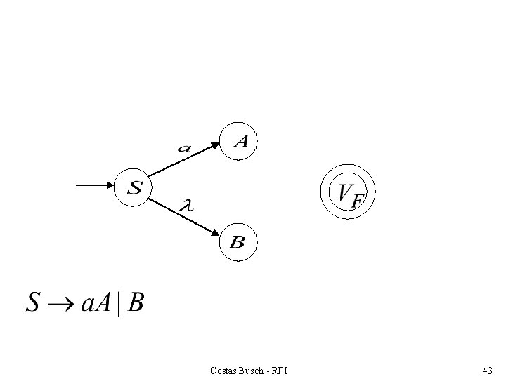 Costas Busch - RPI 43 