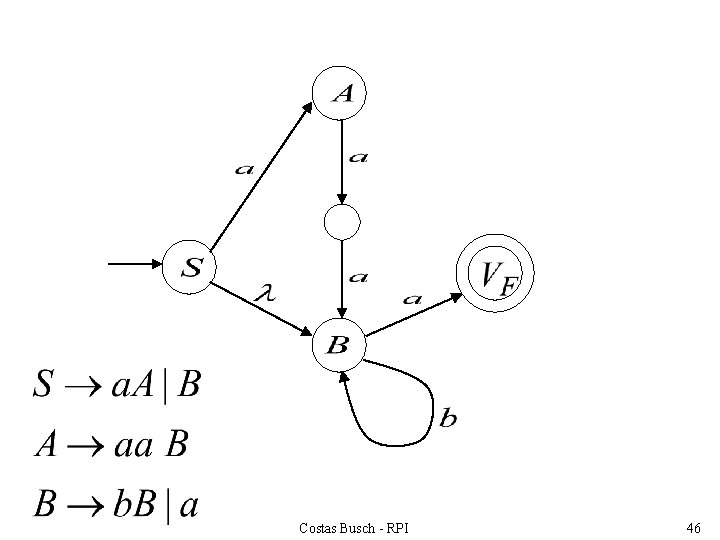 Costas Busch - RPI 46 