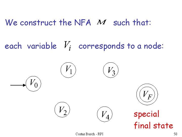 We construct the NFA each variable such that: corresponds to a node: special final