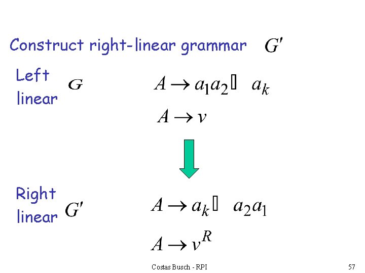 Construct right-linear grammar Left linear Right linear Costas Busch - RPI 57 