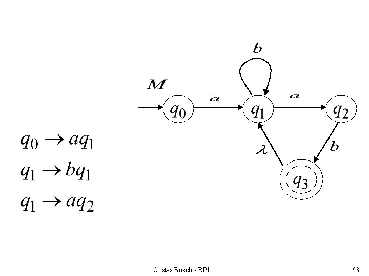 Costas Busch - RPI 63 