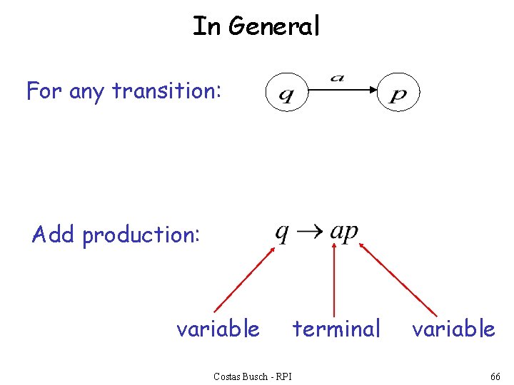 In General For any transition: Add production: variable Costas Busch - RPI terminal variable