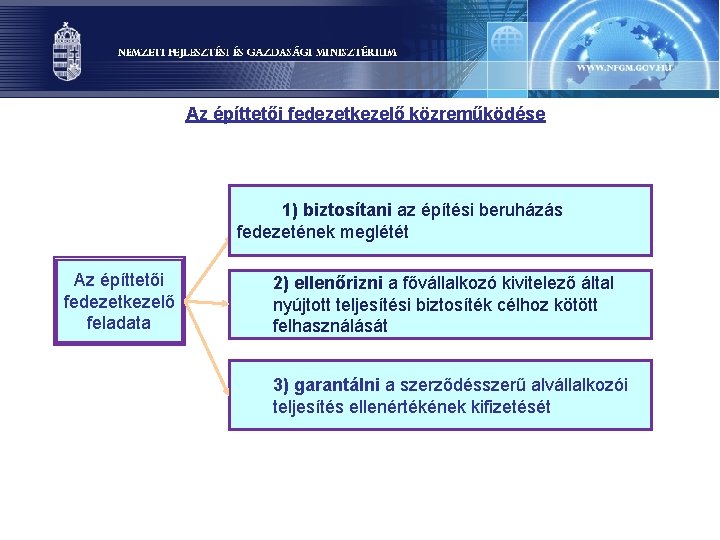 Az építtetői fedezetkezelő közreműködése 1) biztosítani az építési beruházás fedezetének meglétét Az építtetői fedezetkezelő