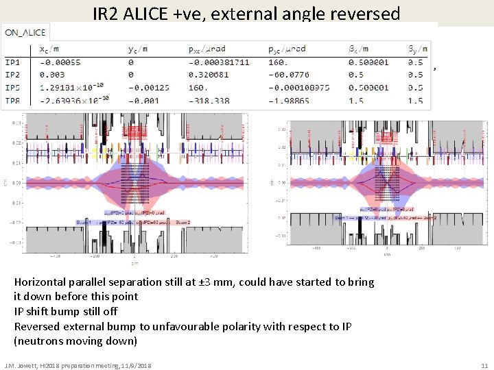 IR 2 ALICE +ve, external angle reversed Horizontal parallel separation still at ± 3