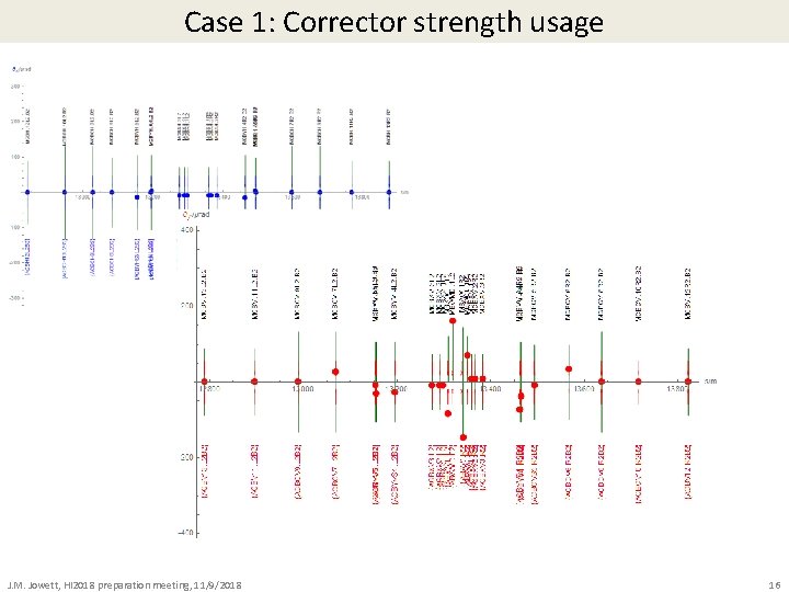 Case 1: Corrector strength usage J. M. Jowett, HI 2018 preparation meeting, 11/9/2018 16