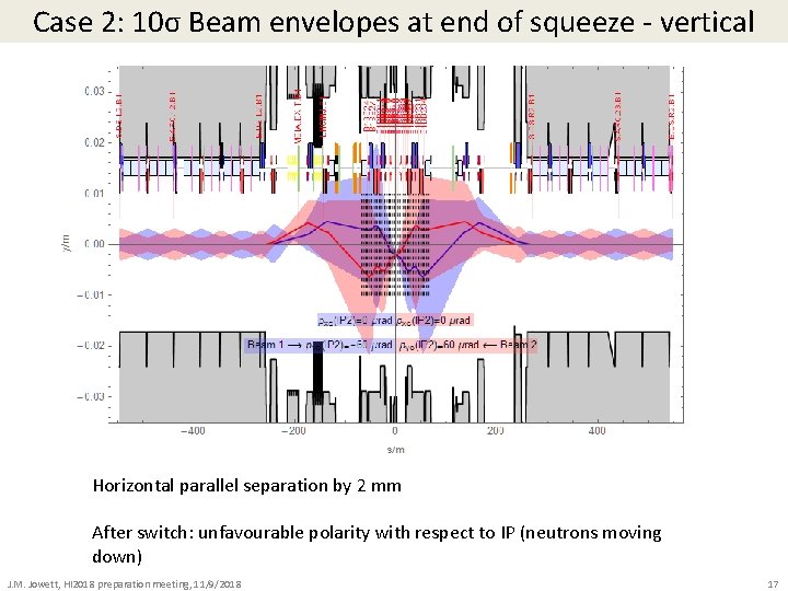 Case 2: 10σ Beam envelopes at end of squeeze - vertical Horizontal parallel separation