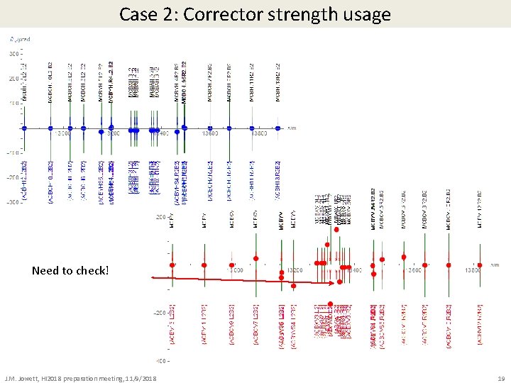 Case 2: Corrector strength usage Need to check! J. M. Jowett, HI 2018 preparation