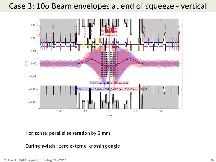 Case 3: 10σ Beam envelopes at end of squeeze - vertical Horizontal parallel separation