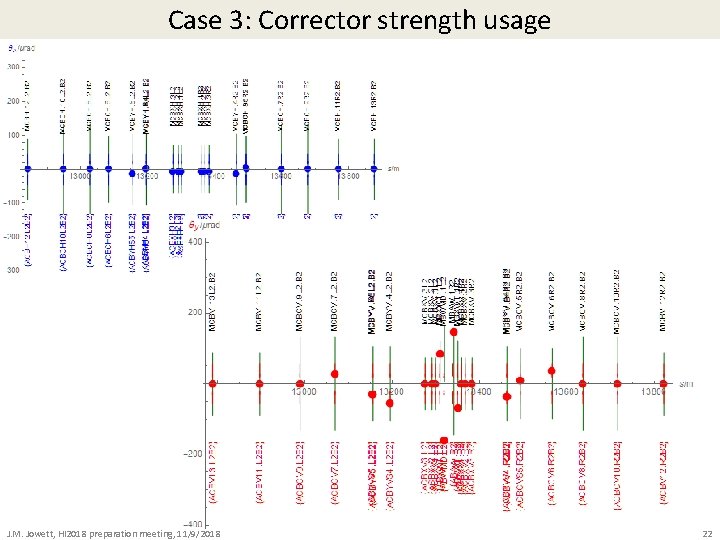 Case 3: Corrector strength usage J. M. Jowett, HI 2018 preparation meeting, 11/9/2018 22