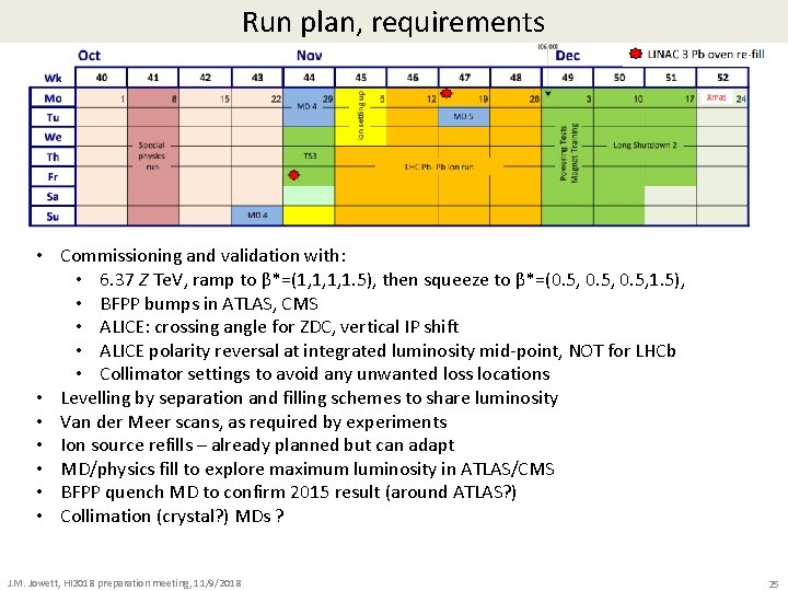 Run plan, requirements • Commissioning and validation with: • 6. 37 Z Te. V,