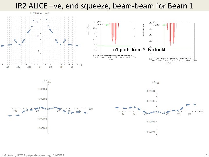 IR 2 ALICE –ve, end squeeze, beam-beam for Beam 1 n 1 plots from