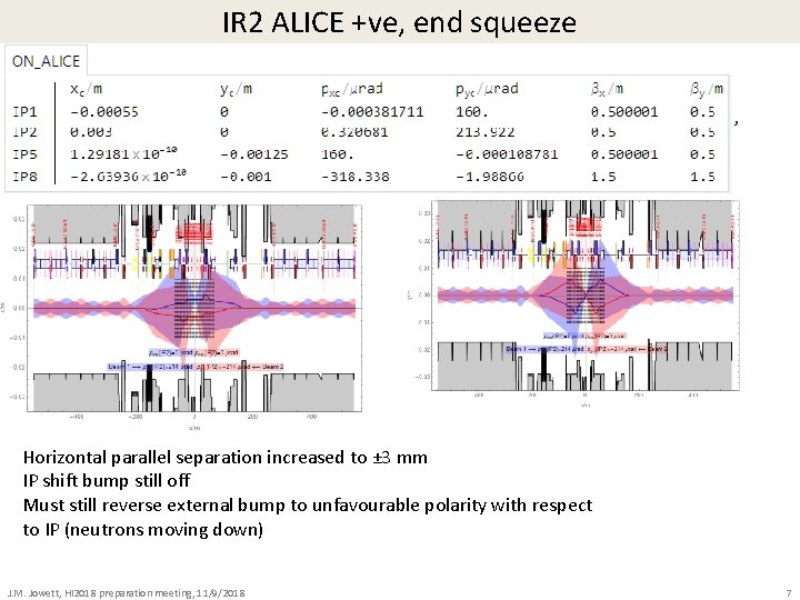 IR 2 ALICE +ve, end squeeze Horizontal parallel separation increased to ± 3 mm