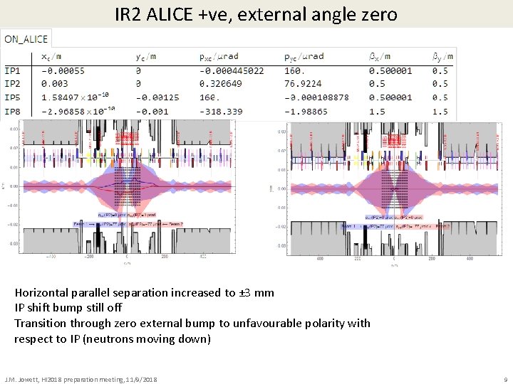 IR 2 ALICE +ve, external angle zero Horizontal parallel separation increased to ± 3