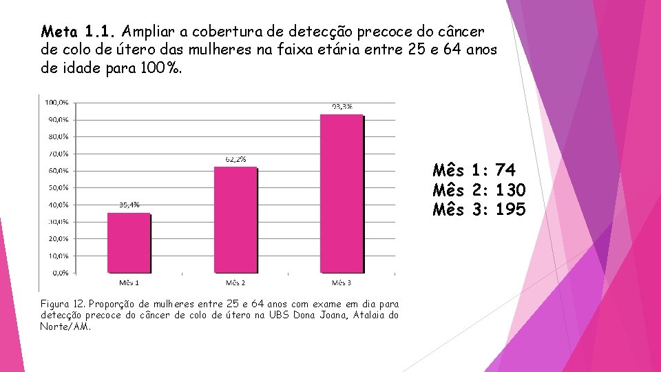 Meta 1. 1. Ampliar a cobertura de detecção precoce do câncer de colo de