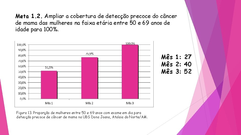 Meta 1. 2. Ampliar a cobertura de detecção precoce do câncer de mama das