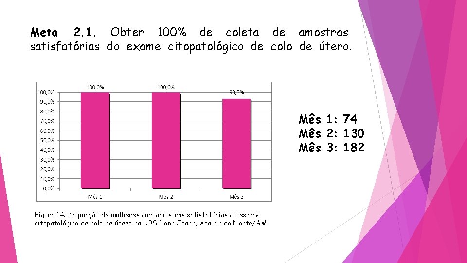 Meta 2. 1. Obter 100% de coleta de amostras satisfatórias do exame citopatológico de
