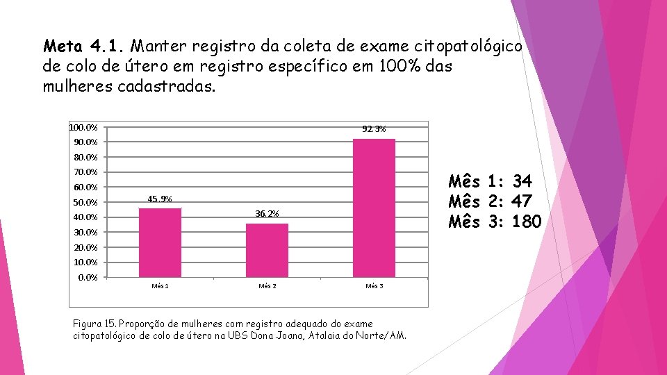 Meta 4. 1. Manter registro da coleta de exame citopatológico de colo de útero