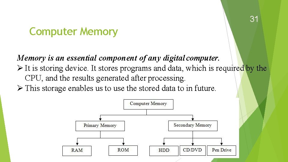 31 Computer Memory is an essential component of any digital computer. It is storing