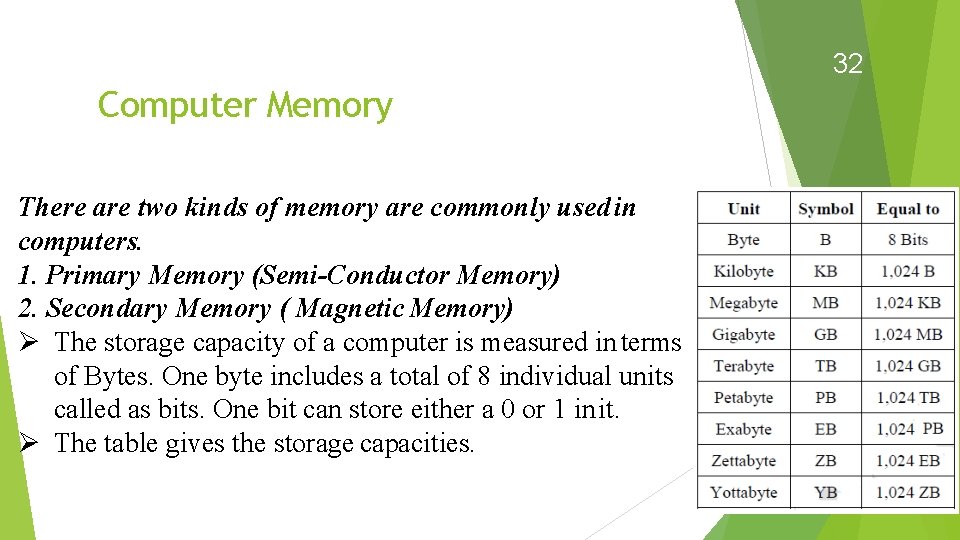 32 Computer Memory There are two kinds of memory are commonly used in computers.