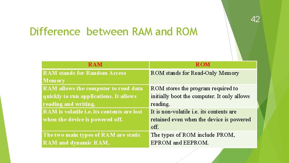 42 Difference between RAM and ROM RAM stands for Random Access Memory RAM allows