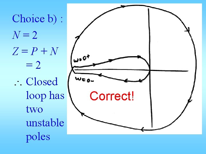 Choice b) : N=2 Z=P+N =2 Closed loop has two unstable poles Correct! 