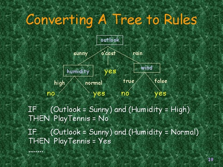 Converting A Tree to Rules outlook high no sunny o’cast humidity yes normal yes Converting A Tree to Rules outlook high no sunny o’cast humidity yes normal yes