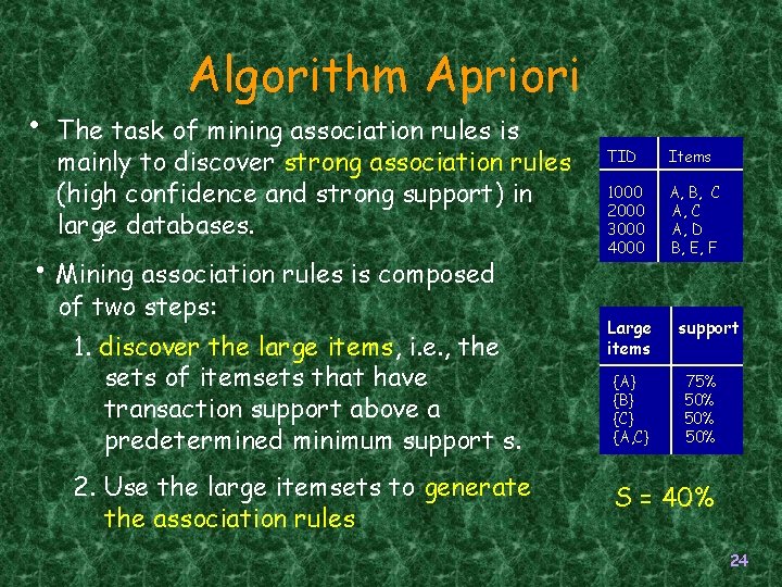 • Algorithm Apriori The task of mining association rules is mainly to discover • Algorithm Apriori The task of mining association rules is mainly to discover