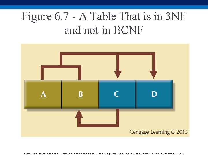 Figure 6. 7 - A Table That is in 3 NF and not in