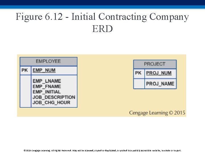 Figure 6. 12 - Initial Contracting Company ERD © 2015 Cengage Learning. All Rights